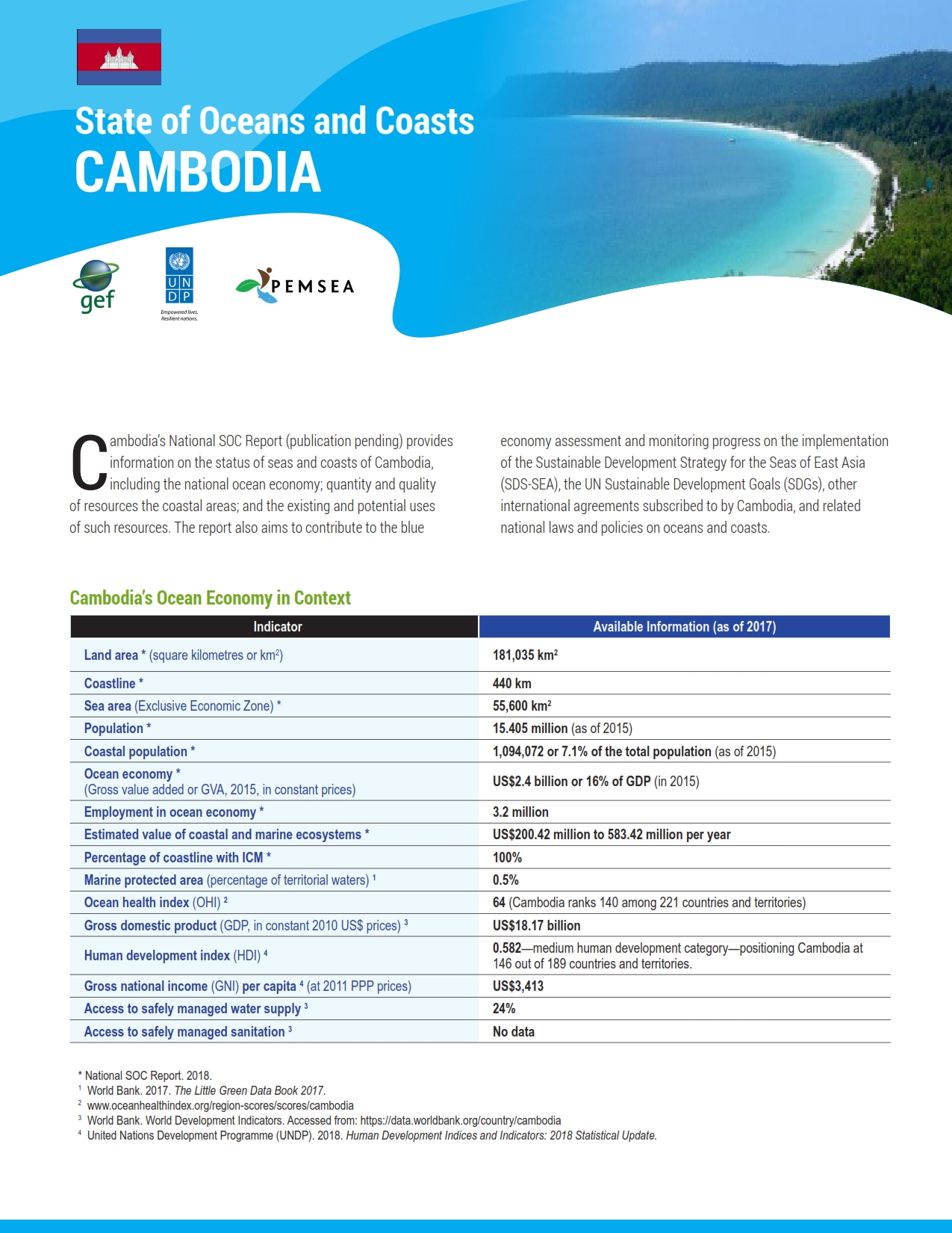 State of Oceans and Coasts of Cambodia
