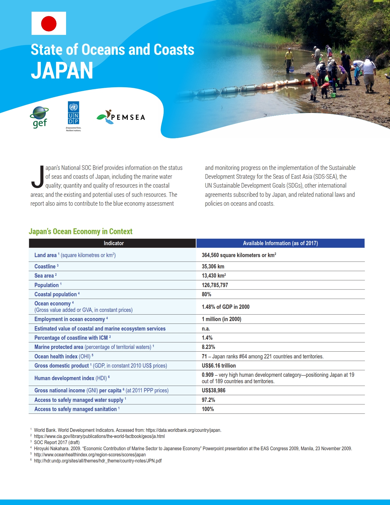 State of Oceans and Coasts of Japan