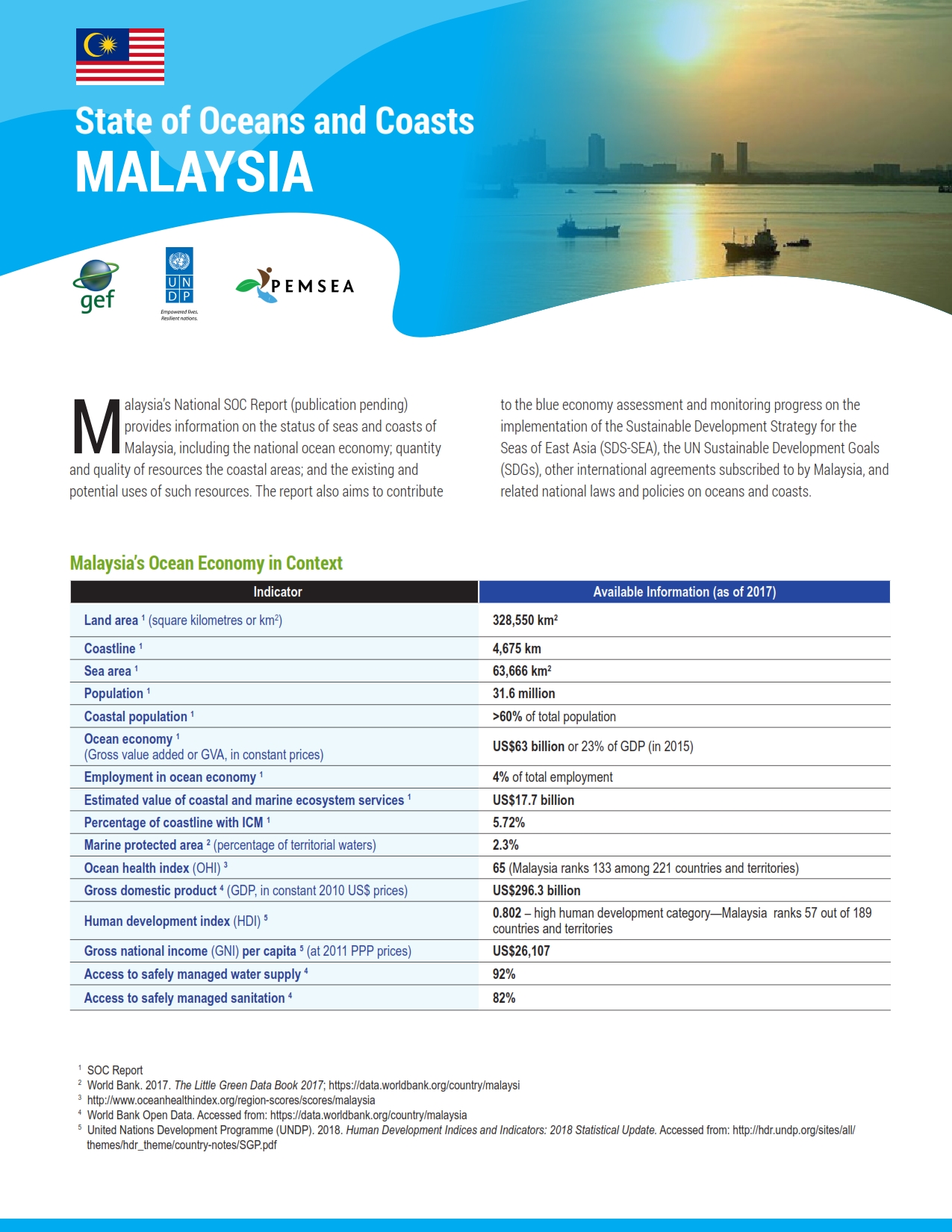 State of Oceans and Coasts of Malaysia