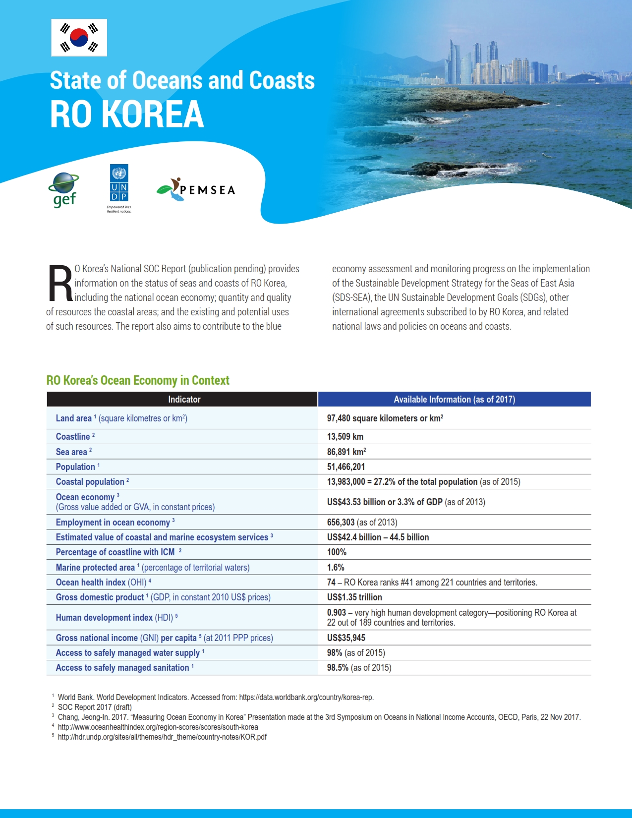 State of Oceans and Coasts of RO Korea
