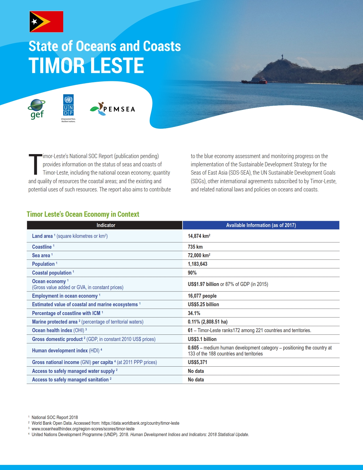 State of Oceans and Coasts of Timor-Leste