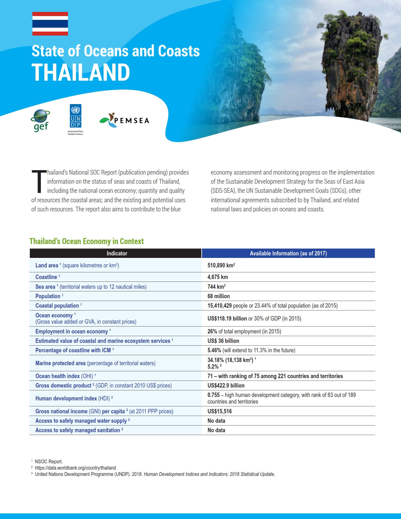 State of Oceans and Coasts of Thailand